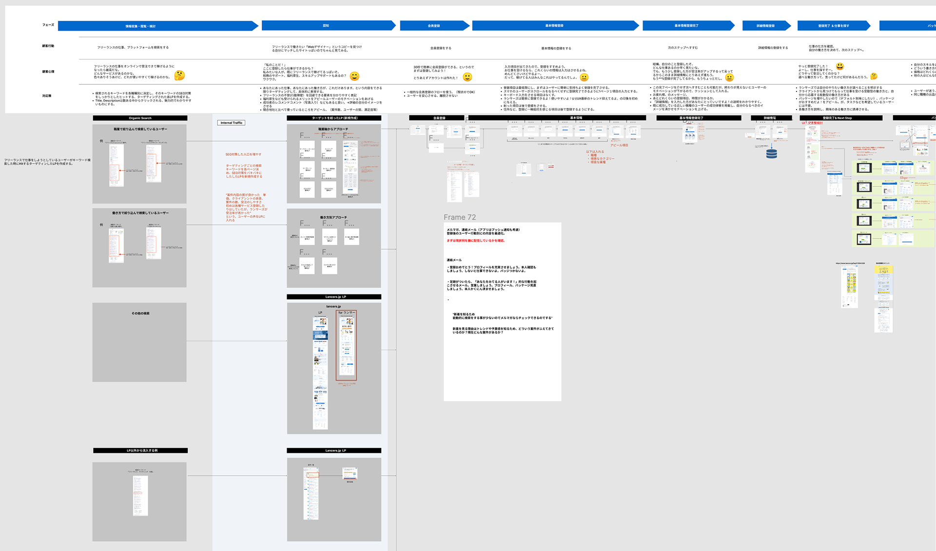 Freelancer Onboarding Flow